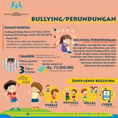 Bullying atau Perundungan